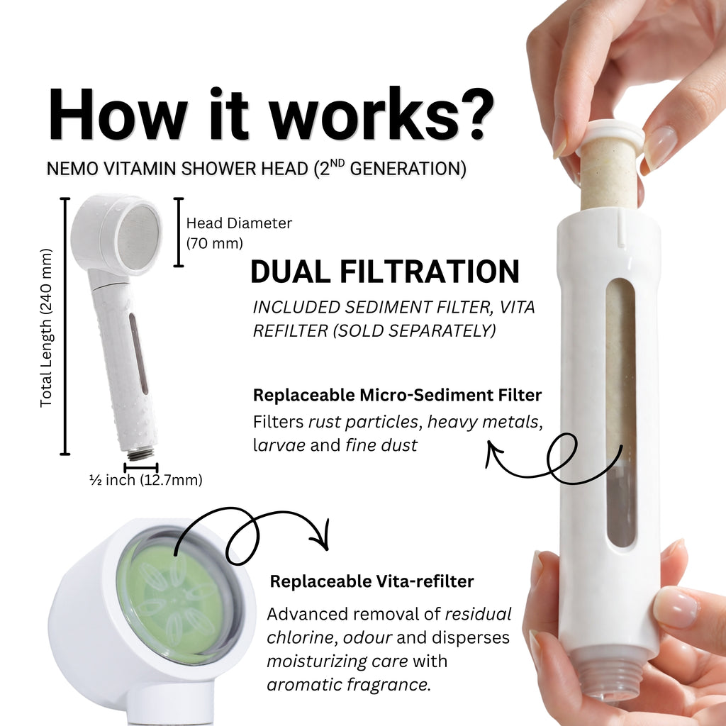 Vitamin Hand Shower