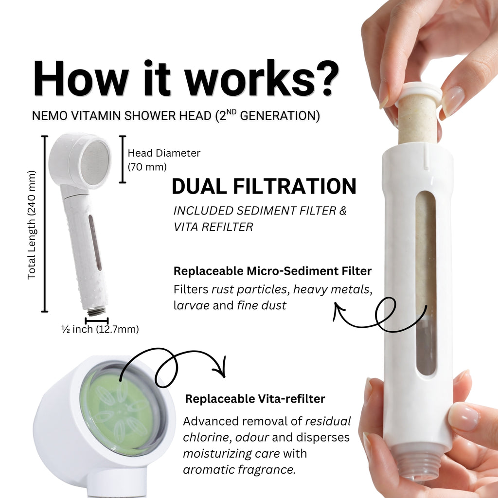 Vitamin Hand Shower