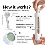 Vitamin Hand Shower