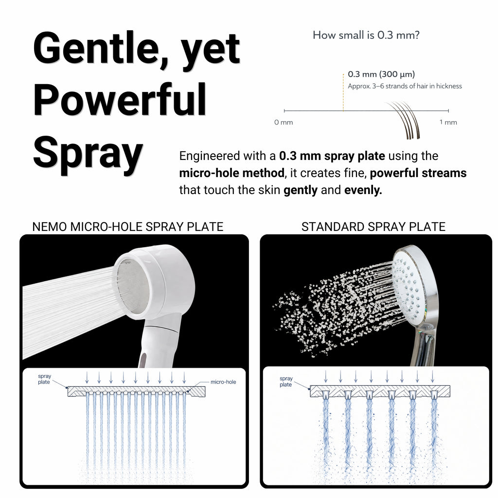 Vitamin Hand Shower
