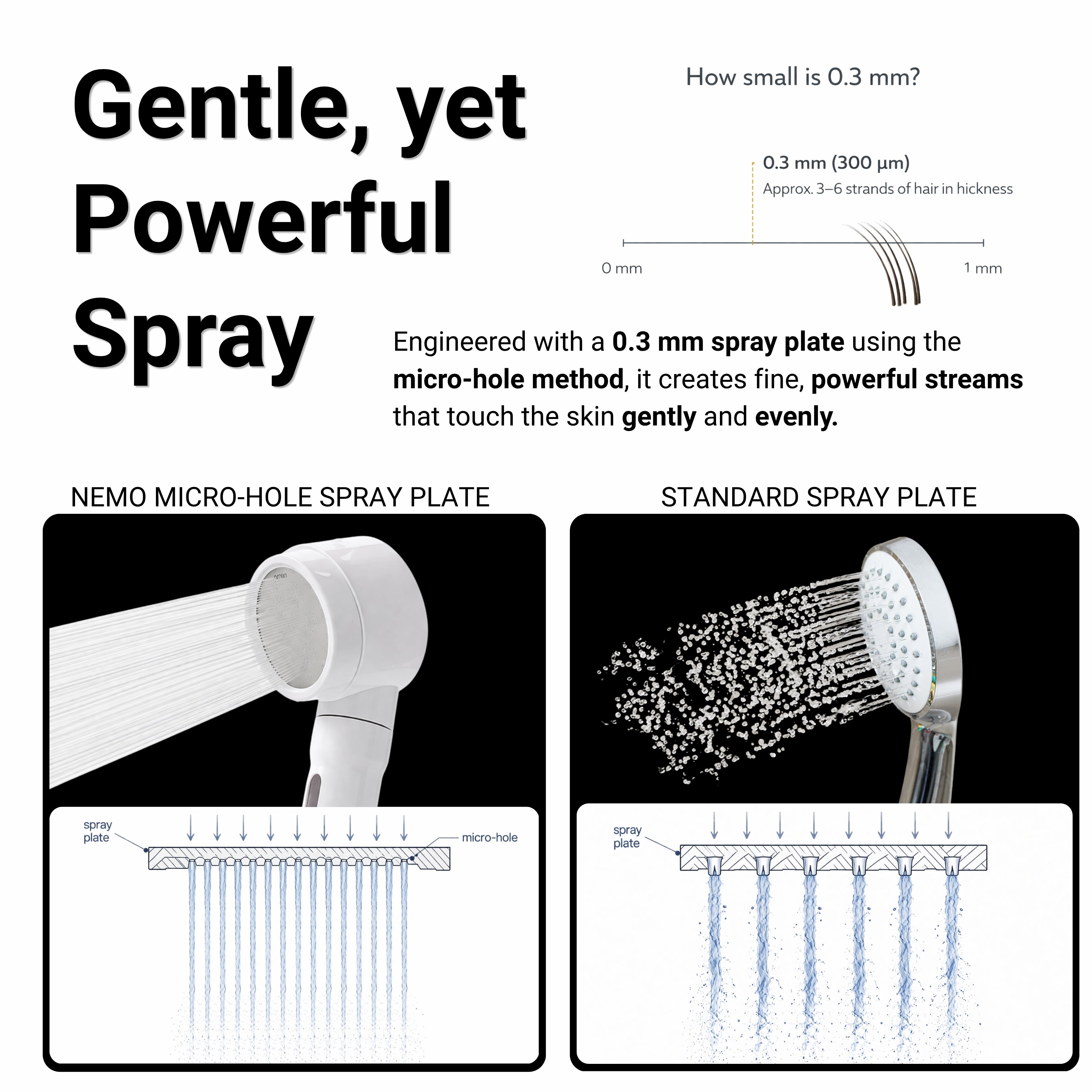 Vitamin Hand Shower