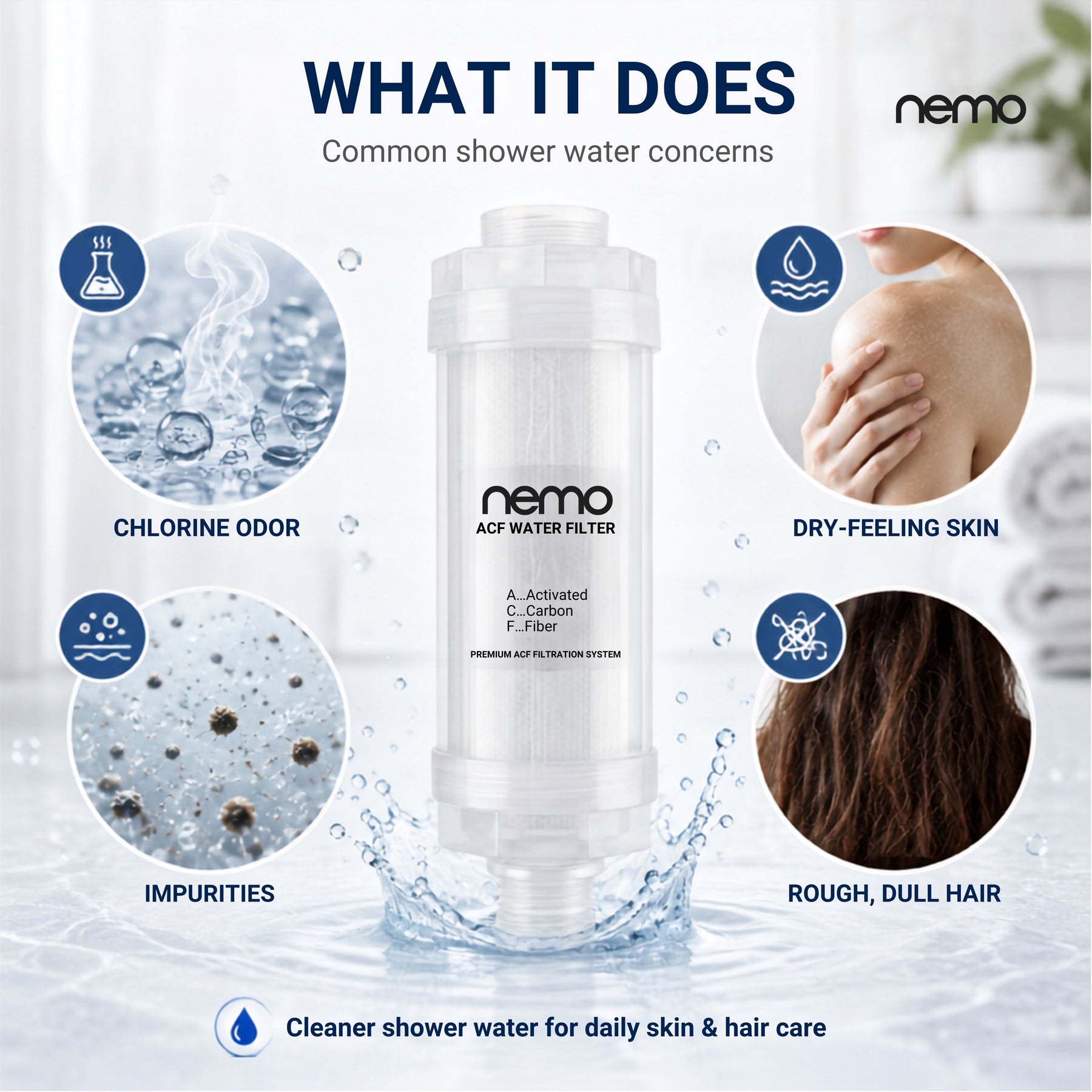 ACF Shower Filter