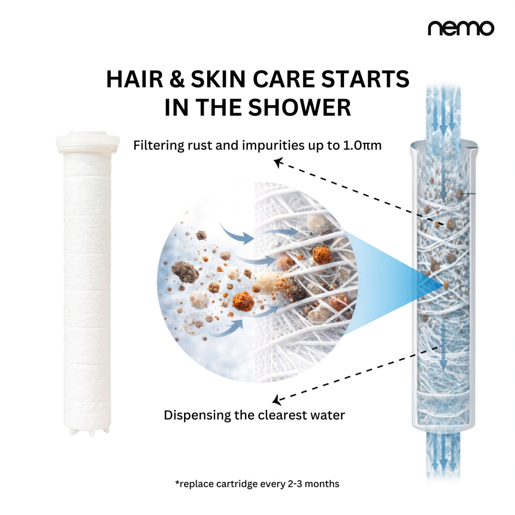 Sediment Refilter Pack-10 Pcs(NEMO Vitamin Hand Shower )