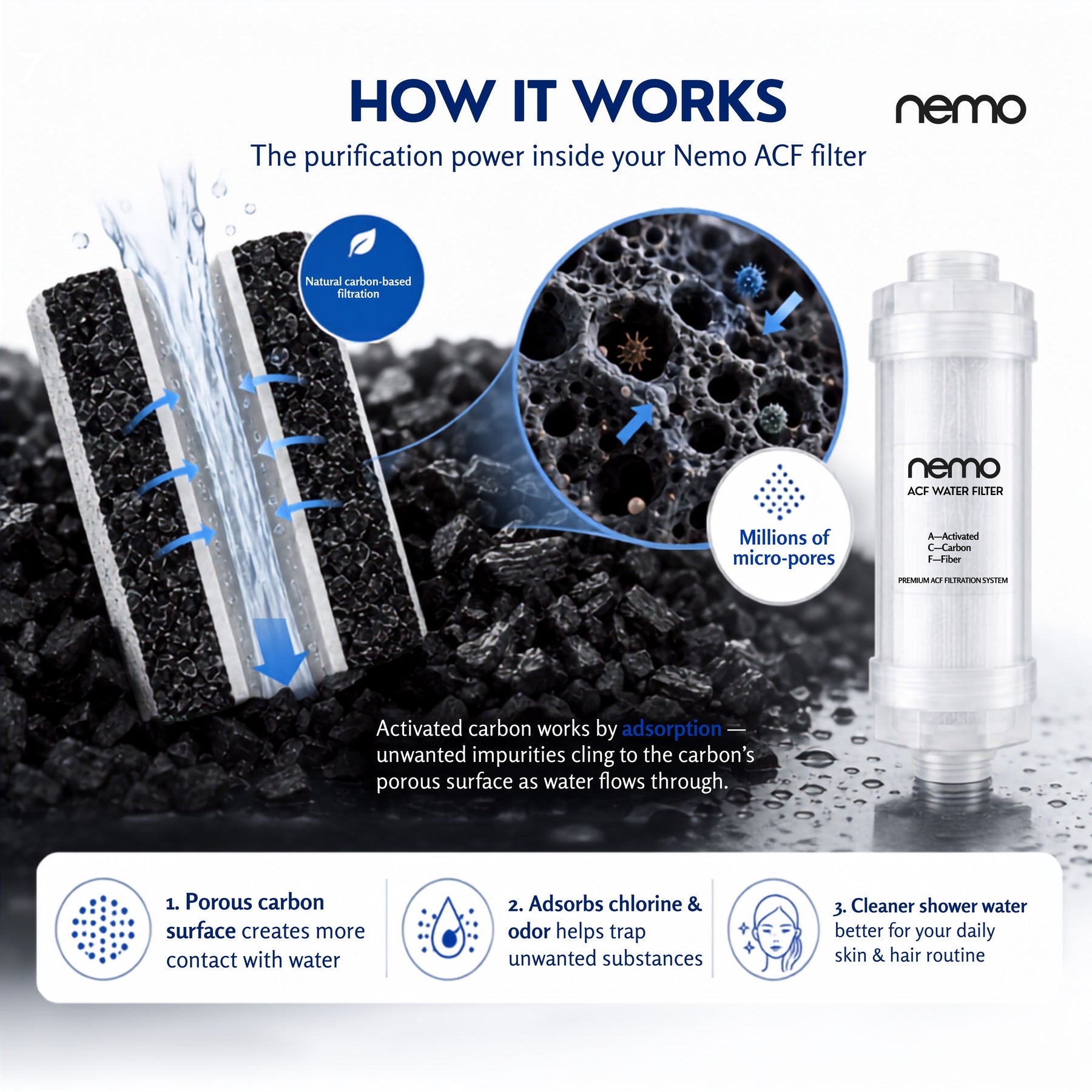 ACF Shower Filter