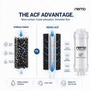 ACF Shower Filter