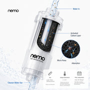 ACF Shower Filter
