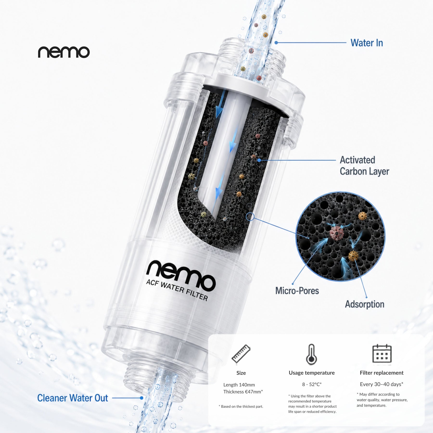 ACF Shower Filter