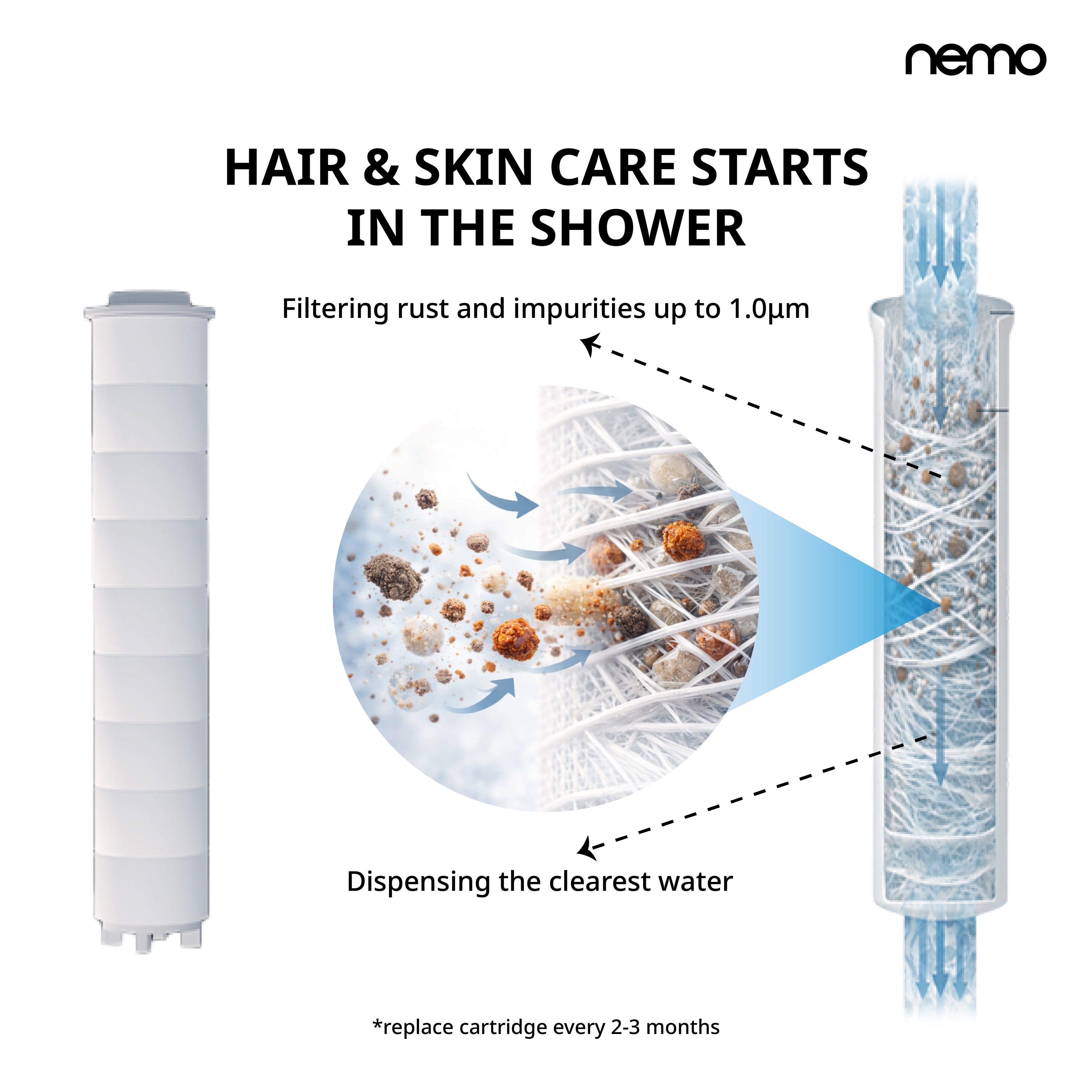 NEMO Vitamin Hand Shower Sediment Refilter Pack (10 Pcs)