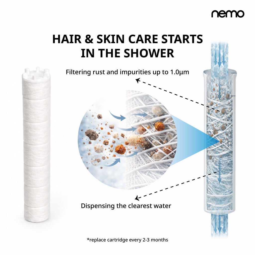 Sediment Refilter Pack-10 Pcs (NEMO Eco Hand Shower)