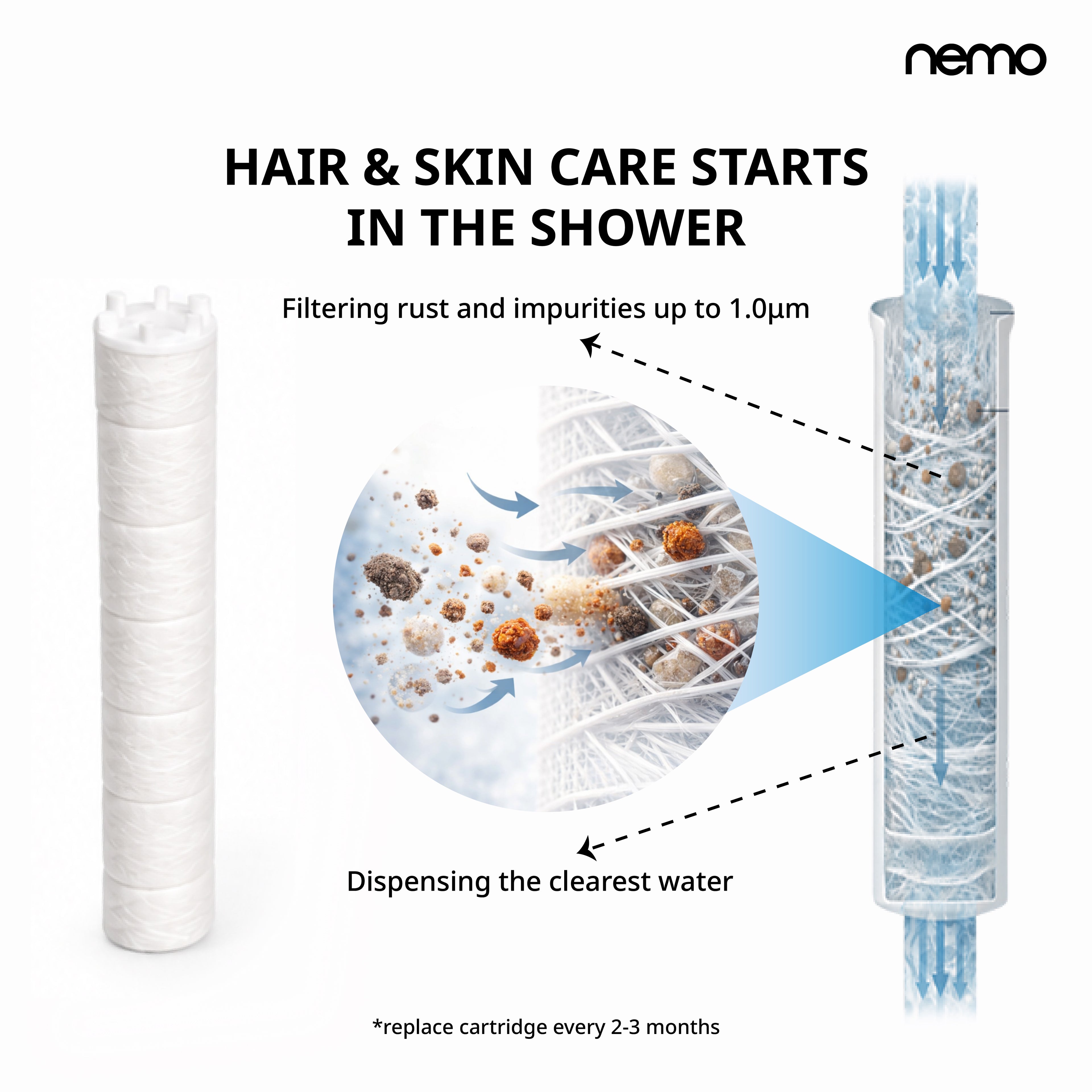 Sediment Refilter Pack-10 Pcs (NEMO Eco Hand Shower)