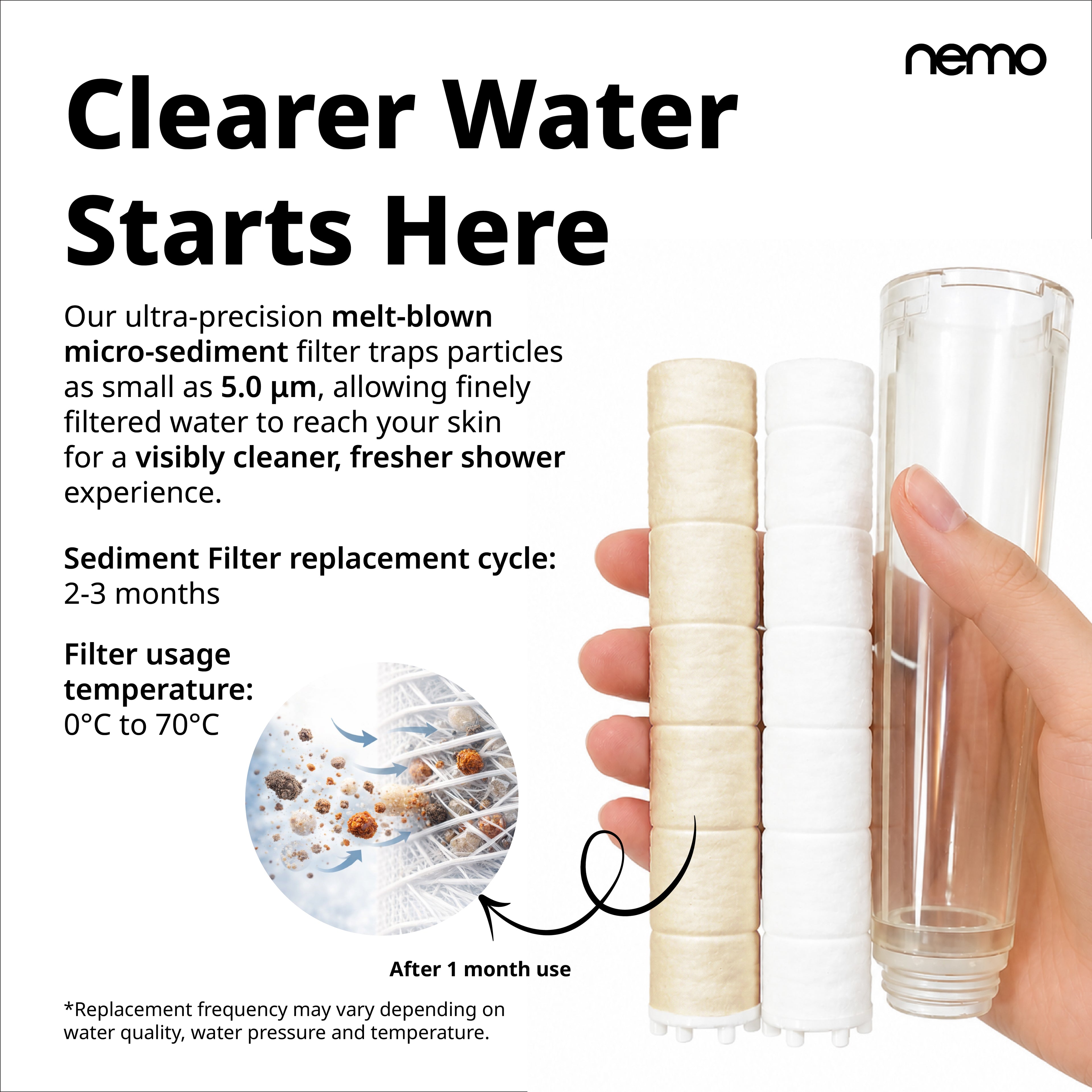 Sediment Refilter Pack-10 Pcs (NEMO Eco Hand Shower)
