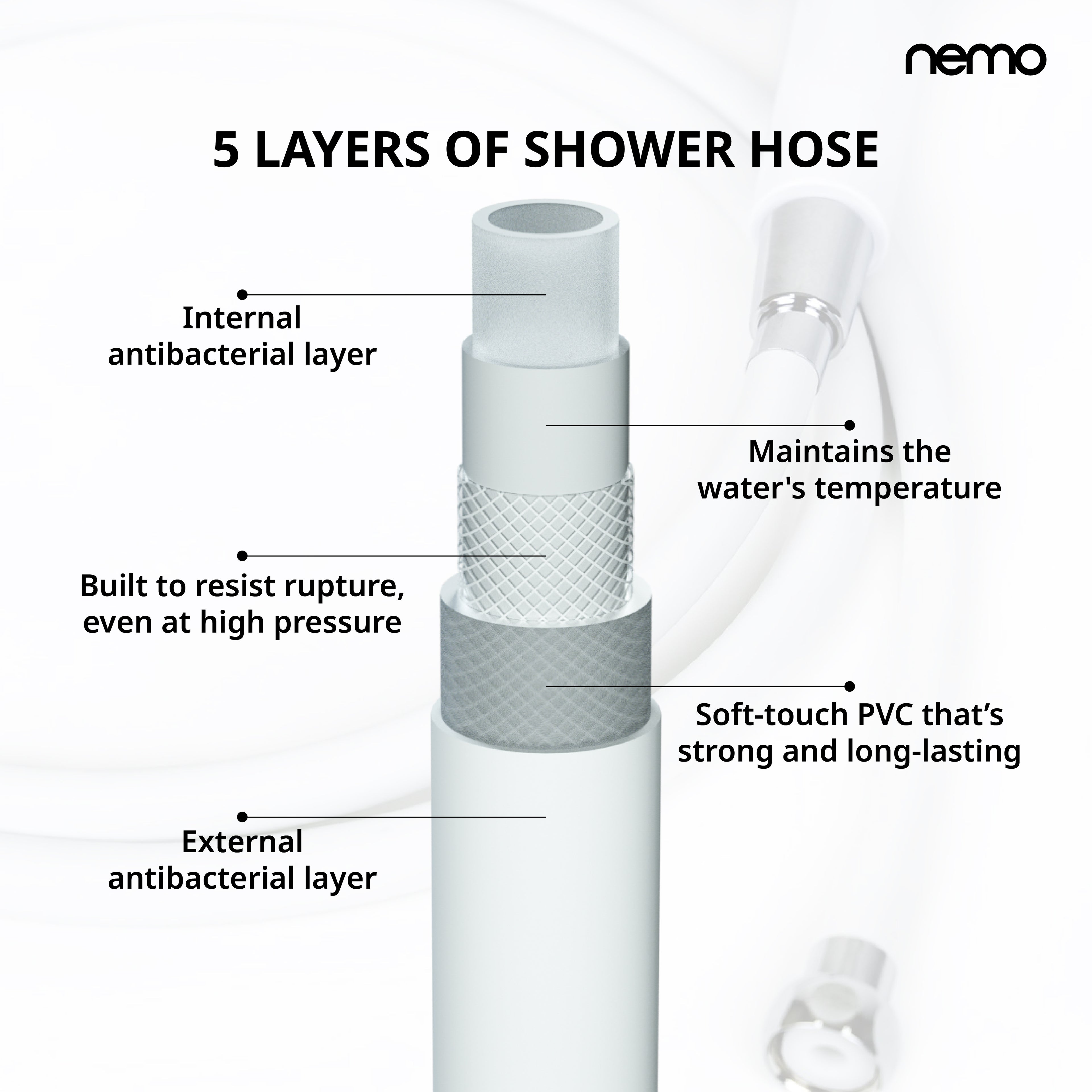 NEMO Shower Hose
