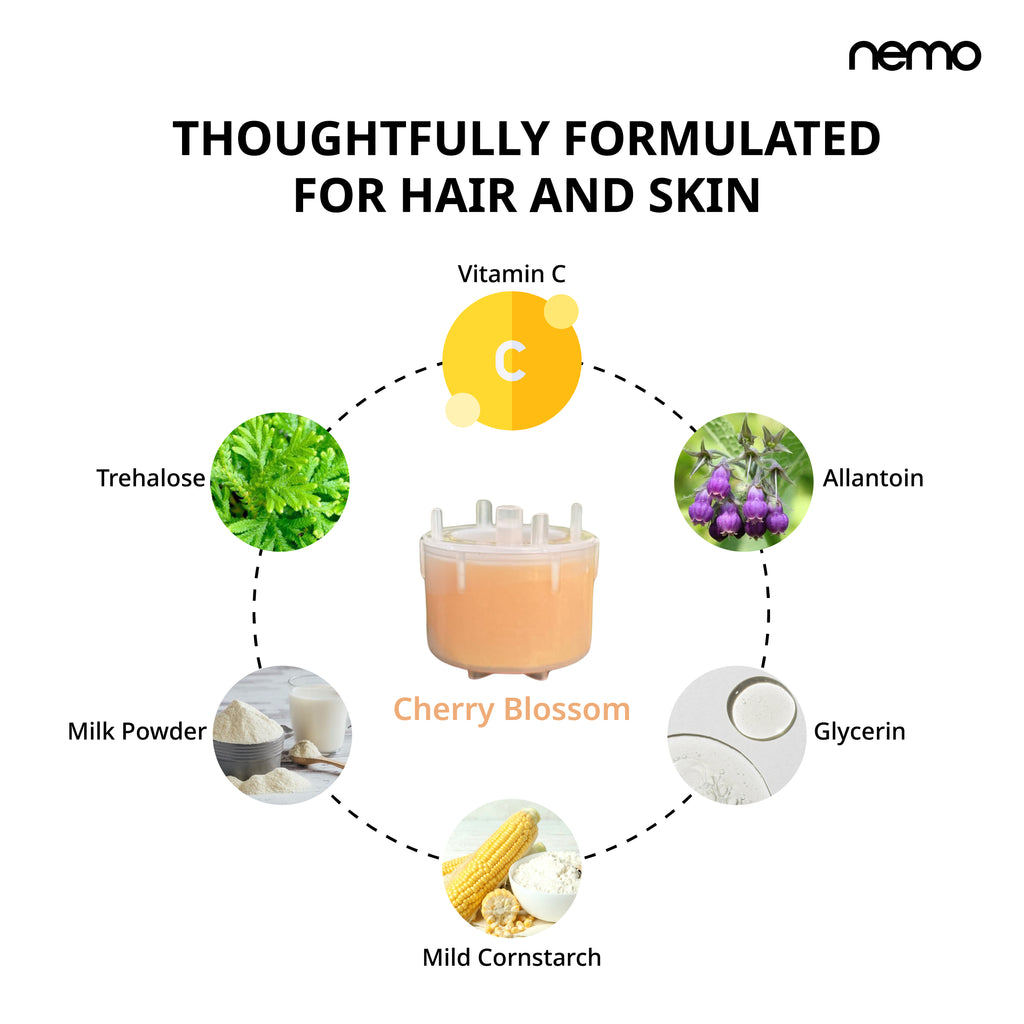 Vita-Refilters (For NEMO Vitamin Hand Shower)